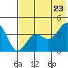 Udamat Bay tide chart for Friday, May 23, 2025
