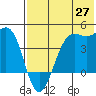 Udamat Bay tide chart for Tuesday, May 27, 2025