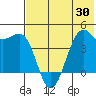 Udamat Bay tide chart for Friday, May 30, 2025