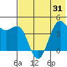 Udamat Bay tide chart for Saturday, May 31, 2025
