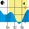 Udamat Bay tide chart for Sunday, May 4, 2025