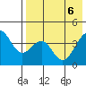Udamat Bay tide chart for Tuesday, May 6, 2025