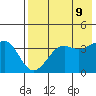 Udamat Bay tide chart for Friday, May 9, 2025