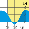 Udamat Bay tide chart for Saturday, June 14, 2025
