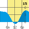 Udamat Bay tide chart for Sunday, June 15, 2025