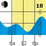 Udamat Bay tide chart for Wednesday, June 18, 2025