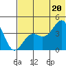 Udamat Bay tide chart for Friday, June 20, 2025