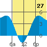 Udamat Bay tide chart for Friday, June 27, 2025