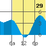Udamat Bay tide chart for Sunday, June 29, 2025