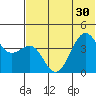 Udamat Bay tide chart for Monday, June 30, 2025