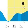 Udamat Bay tide chart for Friday, June 6, 2025