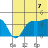 Udamat Bay tide chart for Saturday, June 7, 2025
