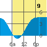 Udamat Bay tide chart for Monday, June 9, 2025