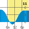 Udamat Bay tide chart for Friday, July 11, 2025
