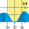 Udamat Bay tide chart for Monday, July 14, 2025