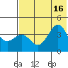 Udamat Bay tide chart for Wednesday, July 16, 2025