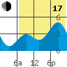 Udamat Bay tide chart for Thursday, July 17, 2025