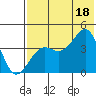 Udamat Bay tide chart for Friday, July 18, 2025