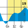 Udamat Bay tide chart for Saturday, July 19, 2025