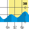Udamat Bay tide chart for Wednesday, July 30, 2025