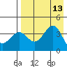 Udamat Bay tide chart for Wednesday, August 13, 2025