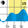 Udamat Bay tide chart for Friday, August 15, 2025