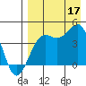 Udamat Bay tide chart for Sunday, August 17, 2025