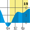 Udamat Bay tide chart for Tuesday, August 19, 2025