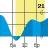 Udamat Bay tide chart for Thursday, August 21, 2025