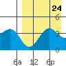 Udamat Bay tide chart for Sunday, August 24, 2025