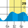 Udamat Bay tide chart for Friday, August 29, 2025