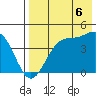Udamat Bay tide chart for Wednesday, August 6, 2025