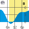 Udamat Bay tide chart for Friday, August 8, 2025