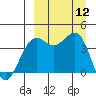 Udamat Bay tide chart for Friday, September 12, 2025