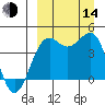 Udamat Bay tide chart for Sunday, September 14, 2025