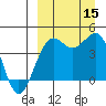 Udamat Bay tide chart for Monday, September 15, 2025