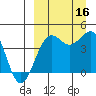 Udamat Bay tide chart for Tuesday, September 16, 2025