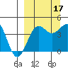 Udamat Bay tide chart for Wednesday, September 17, 2025