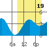 Udamat Bay tide chart for Friday, September 19, 2025
