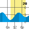 Udamat Bay tide chart for Saturday, September 20, 2025