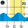 Udamat Bay tide chart for Sunday, September 21, 2025