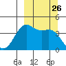 Udamat Bay tide chart for Friday, September 26, 2025