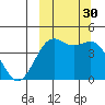 Udamat Bay tide chart for Tuesday, September 30, 2025