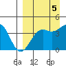 Udamat Bay tide chart for Friday, September 5, 2025