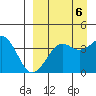Udamat Bay tide chart for Saturday, September 6, 2025