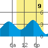 Udamat Bay tide chart for Tuesday, September 9, 2025