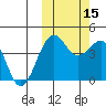 Udamat Bay tide chart for Wednesday, October 15, 2025