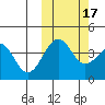 Udamat Bay tide chart for Friday, October 17, 2025
