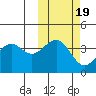 Udamat Bay tide chart for Sunday, October 19, 2025