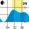 Udamat Bay tide chart for Wednesday, October 29, 2025